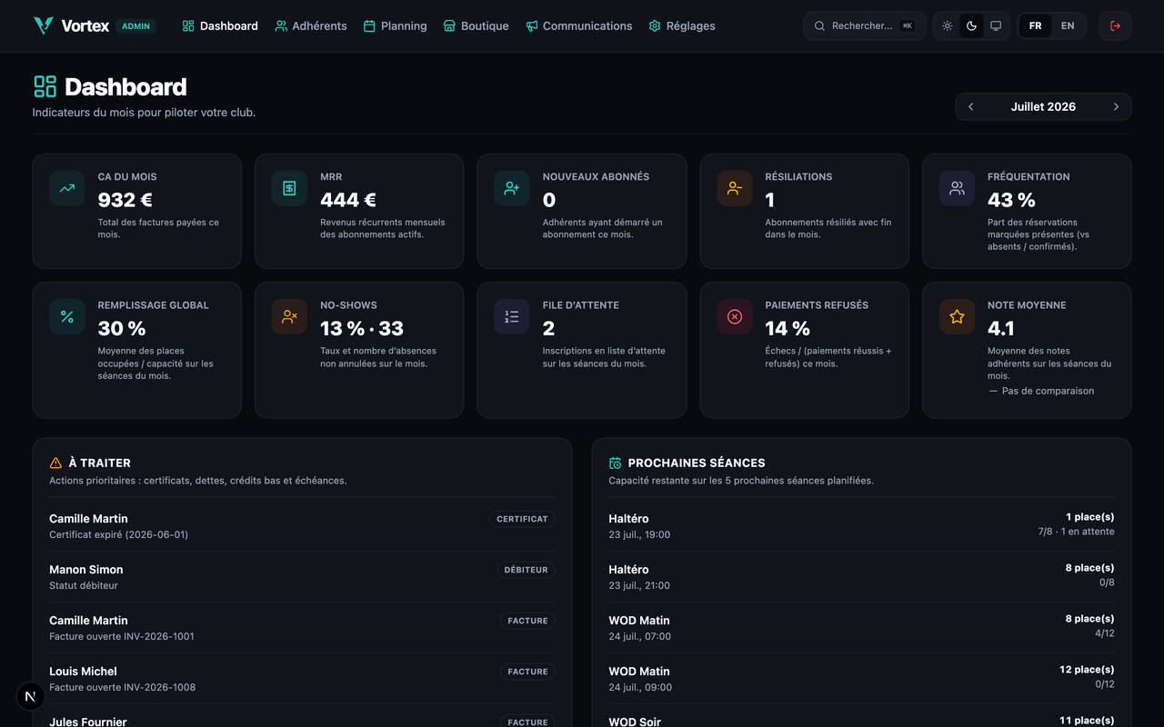 Dashboard — CA, fréquentation, alertes